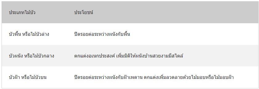 บัวผนังบ้าน